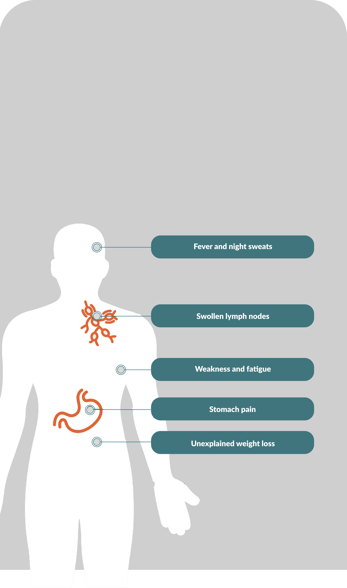 Common Symptoms of Mantle Cell Lymphoma